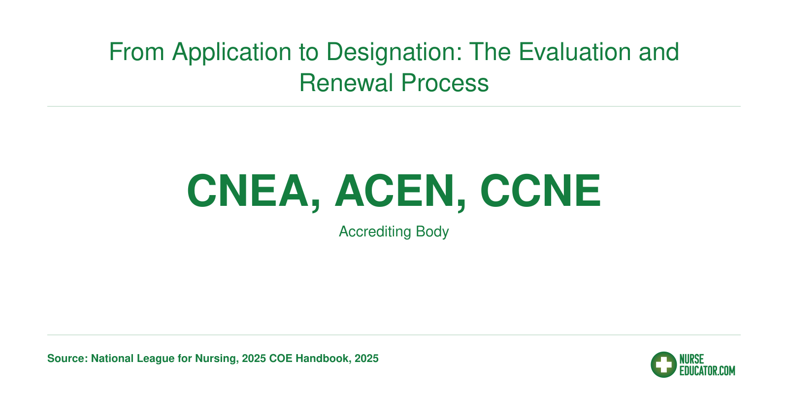 From Application to Designation: The Evaluation and Renewal Process