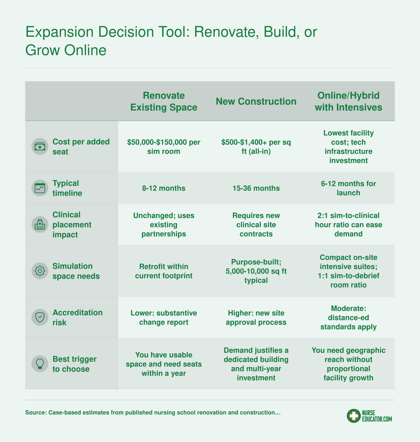 Expansion Decision Tool: Renovate, Build, or Grow Online