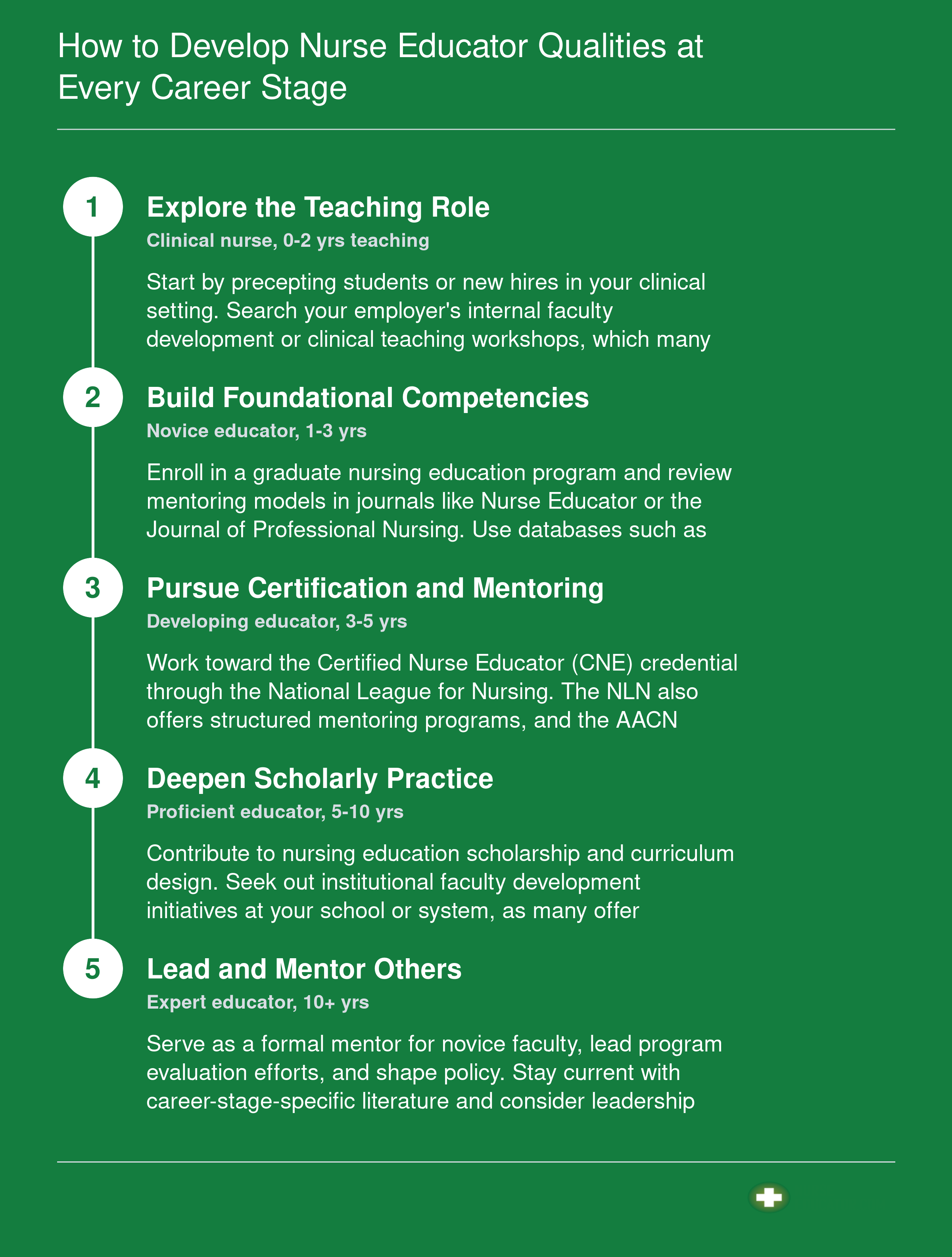 Five stage career development timeline for nurse educators from novice clinician through expert faculty leader