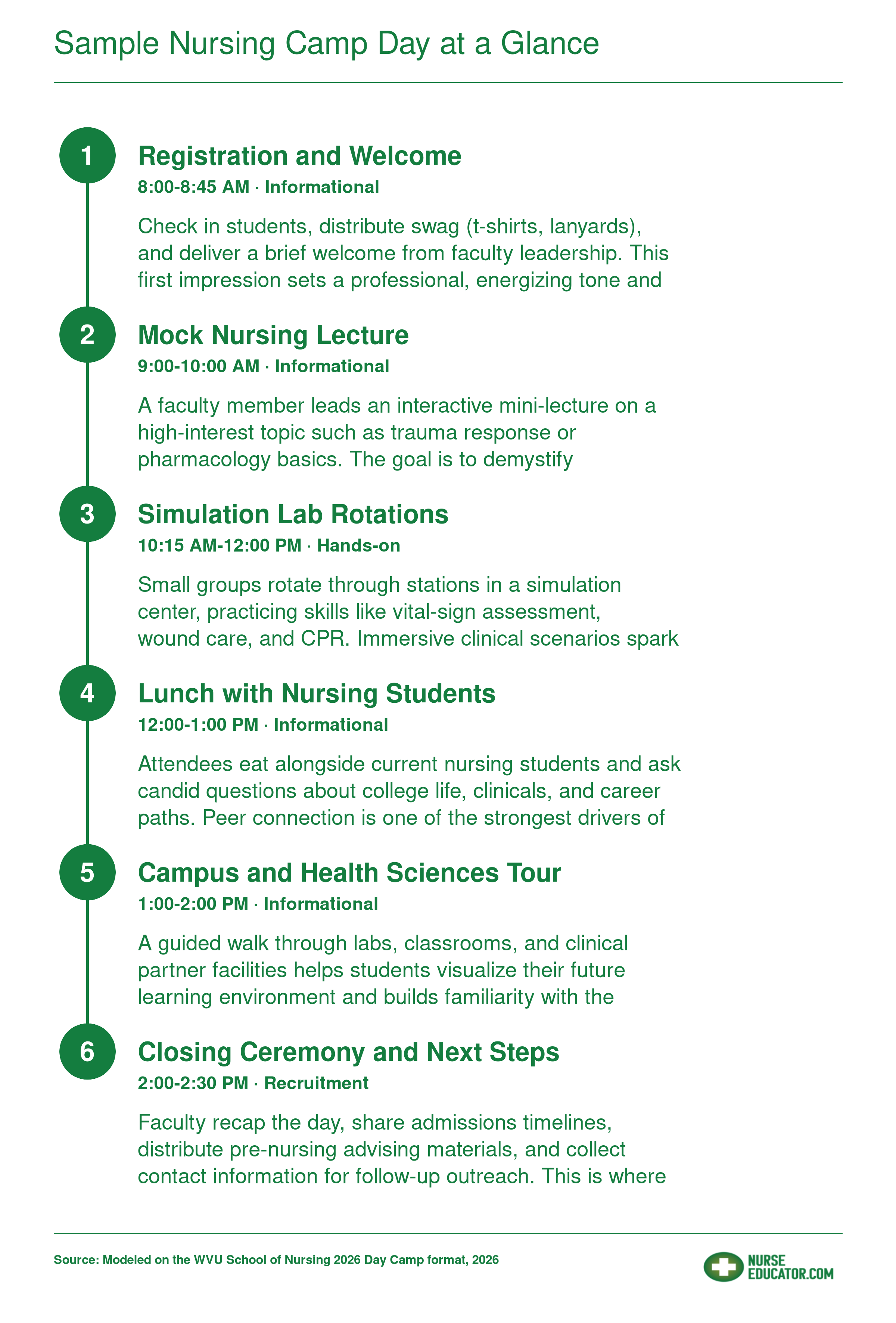 Six-step sample schedule for a high school nursing day camp, from morning registration through afternoon closing ceremony