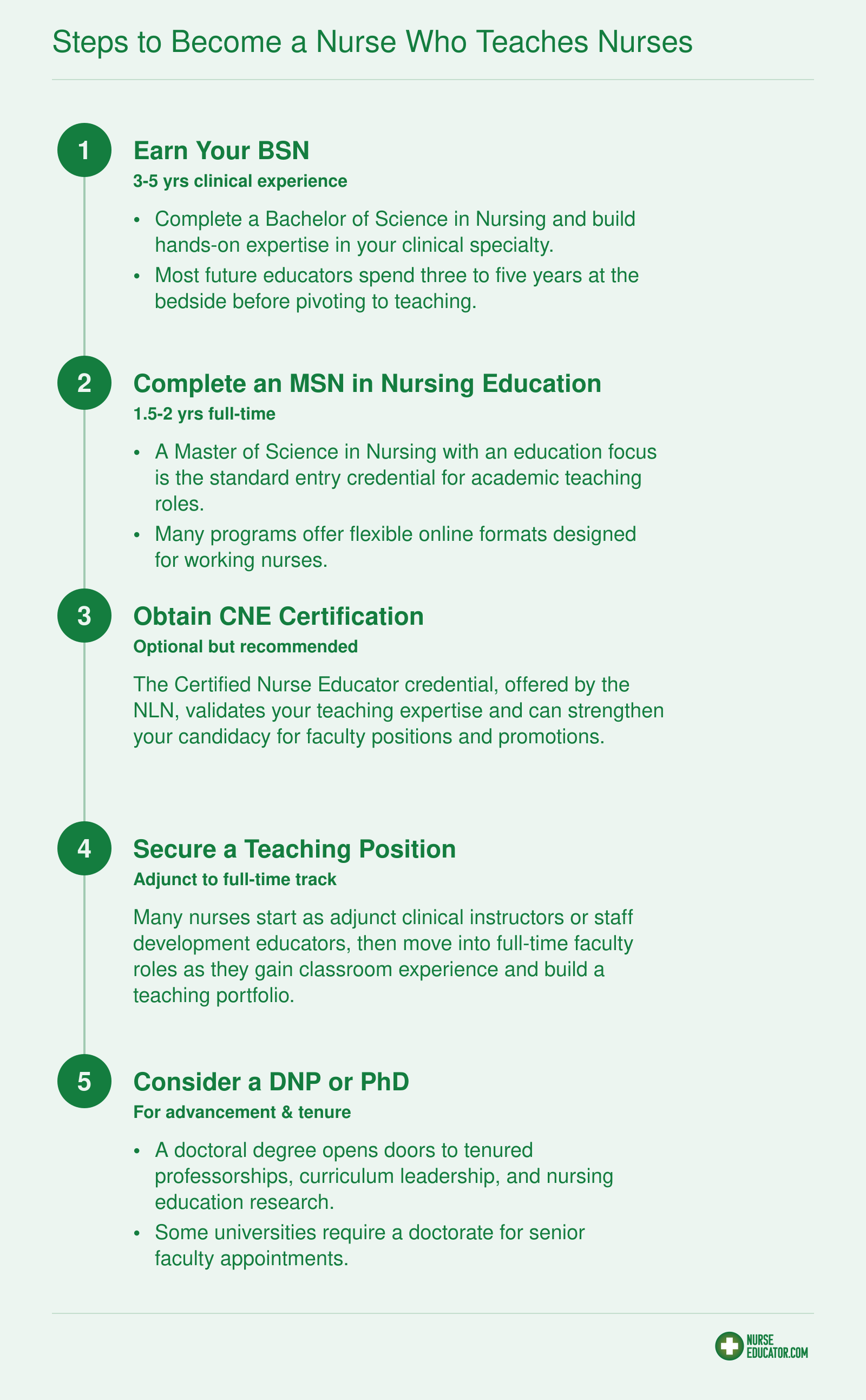Five-step credentialing ladder from BSN with clinical experience through doctoral study for nurses pursuing teaching careers