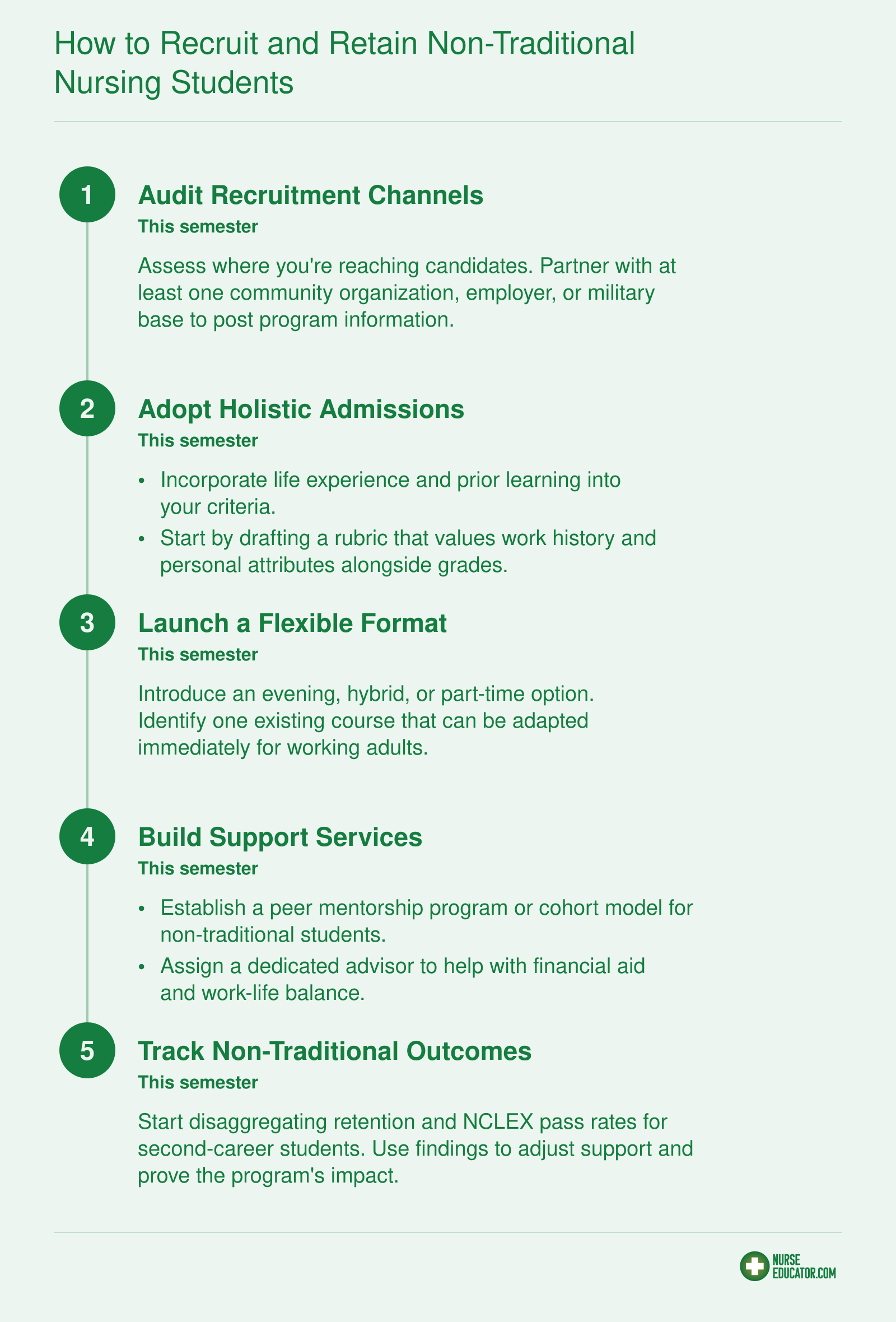 A five-step action plan for nurse educators to recruit and retain non-traditional nursing students, from auditing recruitment channels to tracking outcomes.