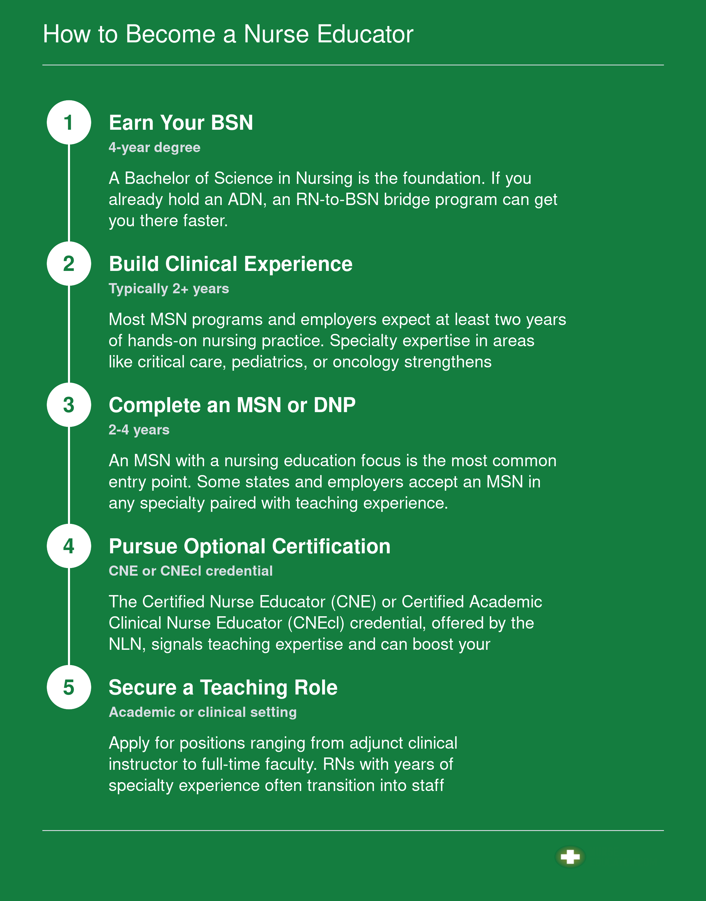 How to Become a Nurse Educator