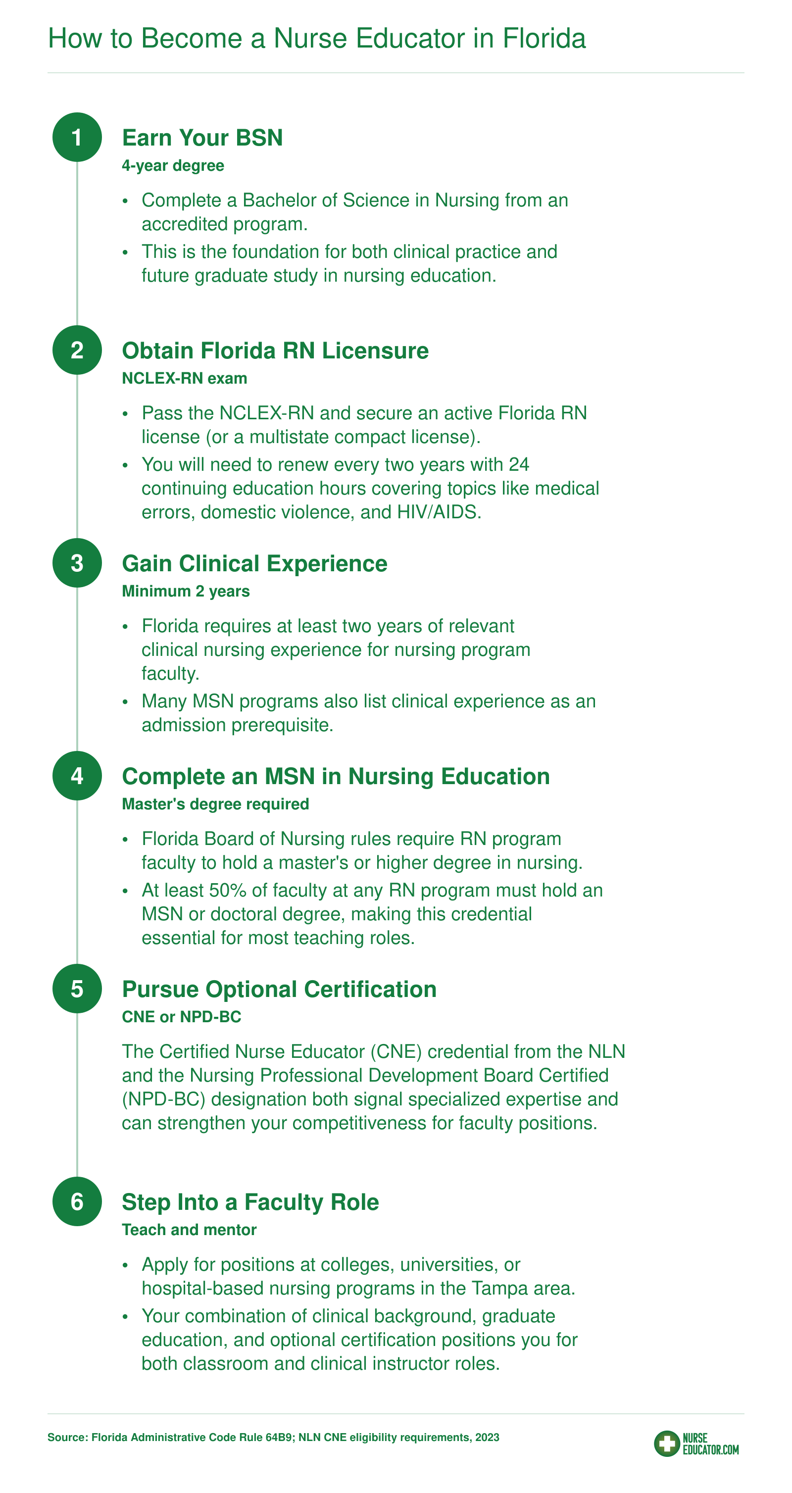 How to Become a Nurse Educator in Florida