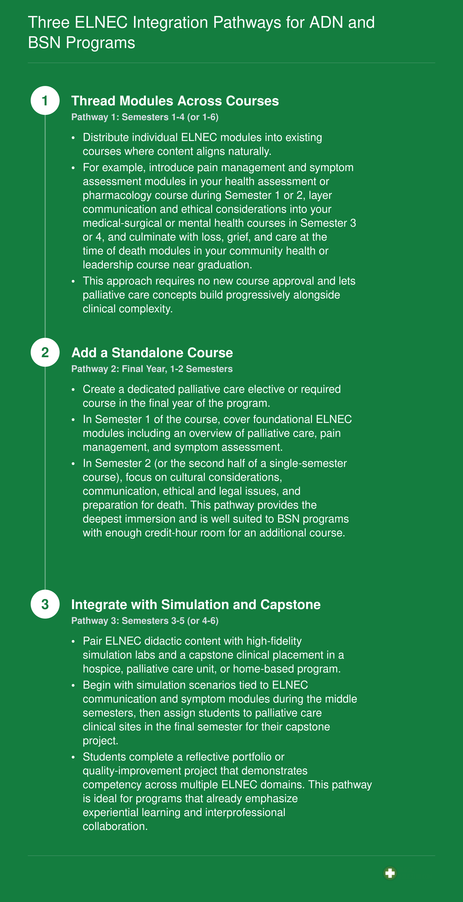 Three ELNEC Integration Pathways for ADN and BSN Programs