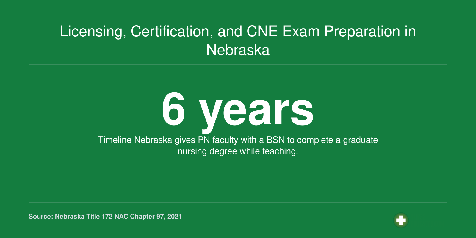 Infographic showing the six year timeline Nebraska allows practical nursing faculty to earn a graduate degree.