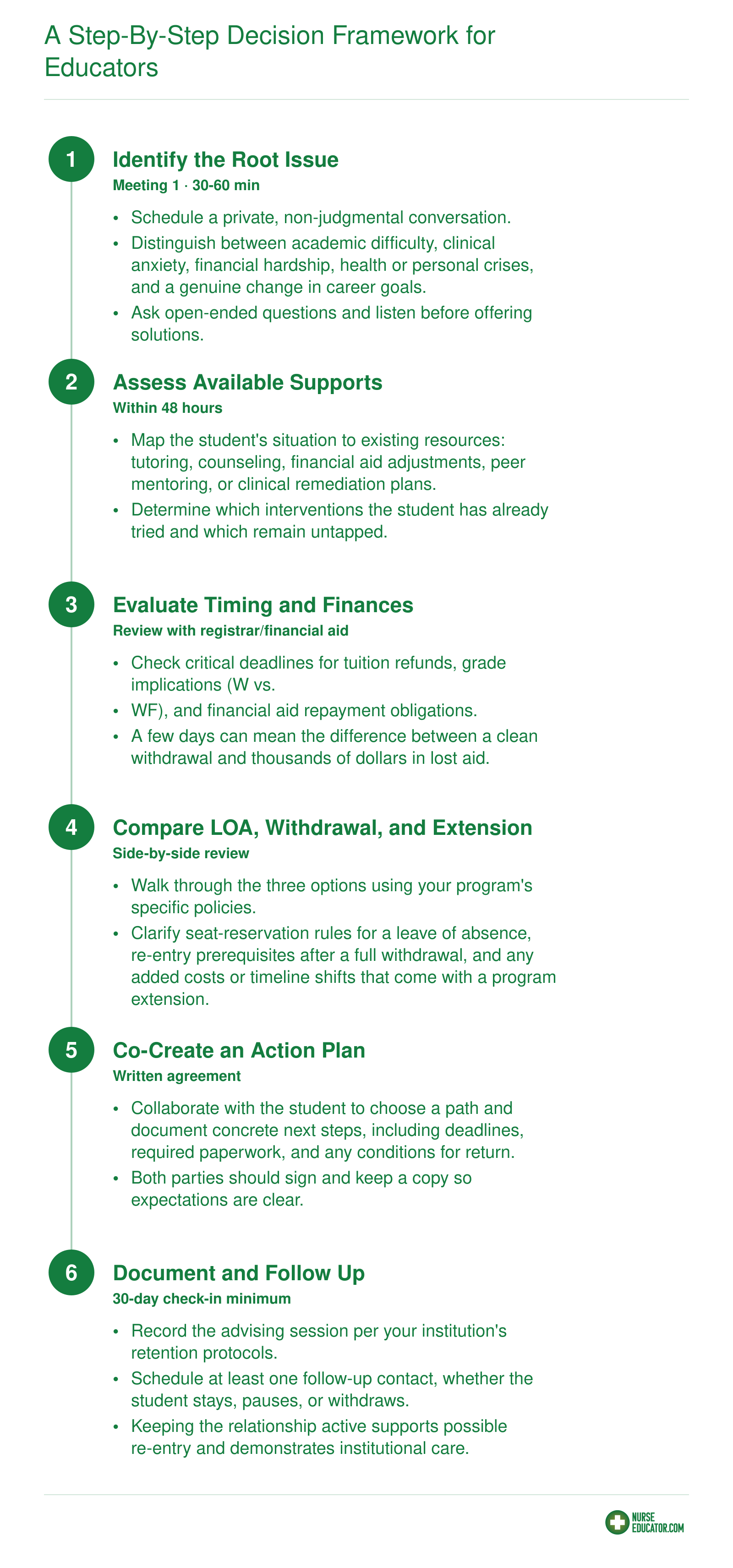 A Step-by-Step Decision Framework for Educators