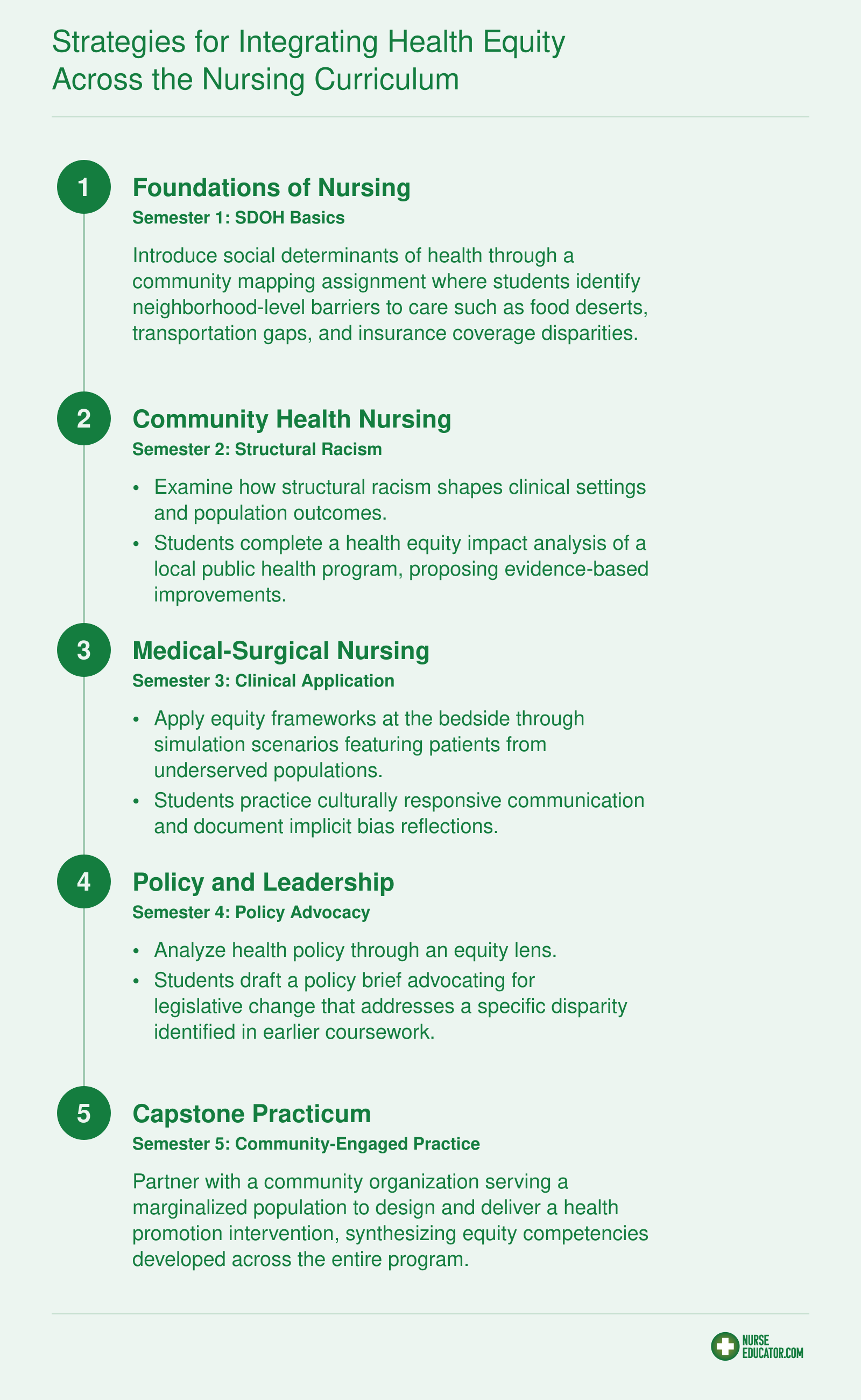 Five-semester nursing curriculum blueprint spiraling health equity concepts from SDOH basics through policy advocacy and community-engaged capstone