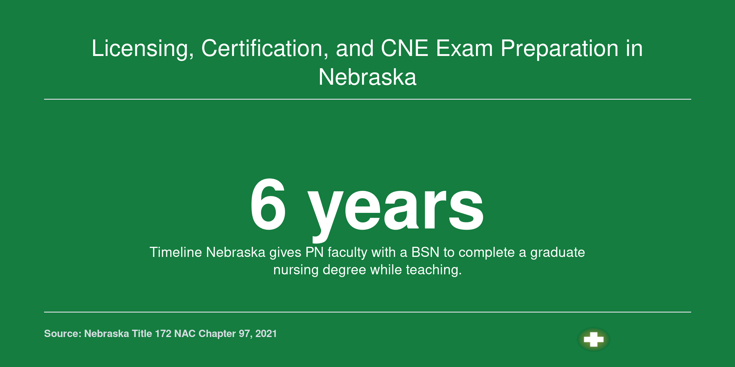 Infographic showing the six year timeline Nebraska allows practical nursing faculty to earn a graduate degree.