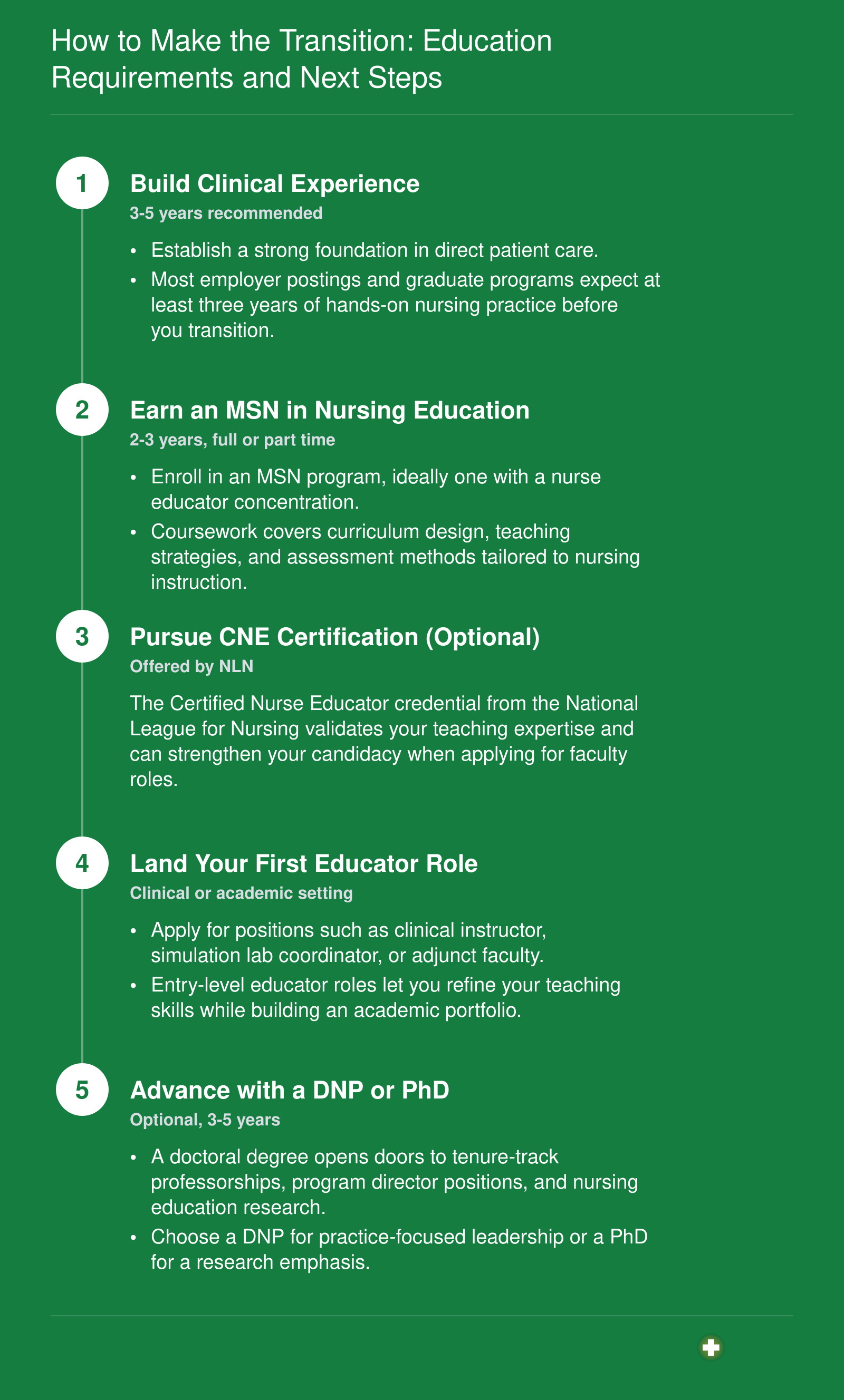 Five-step credentialing pathway from clinical RN to nurse educator, spanning clinical experience through optional doctoral degree