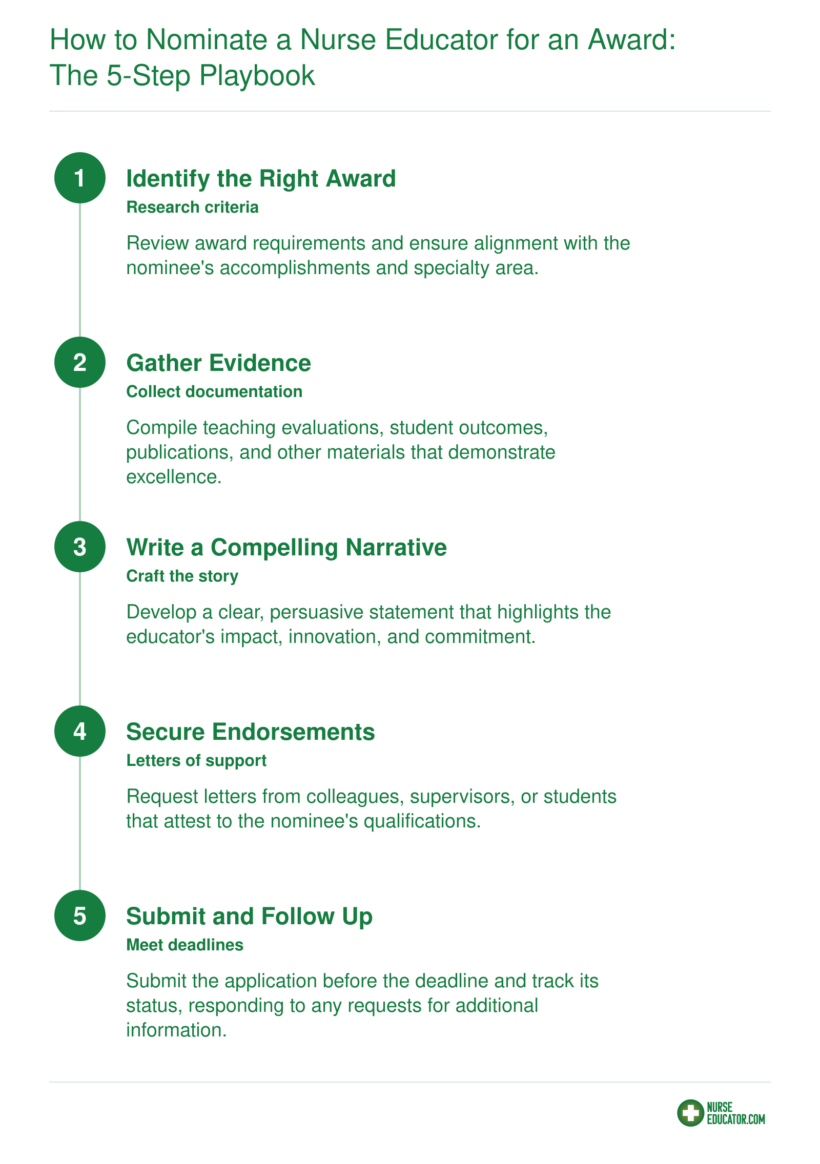 Five-step process for nominating a nurse educator: identify the right award, gather evidence, write a compelling narrative, secure endorsements, and submit and follow up.