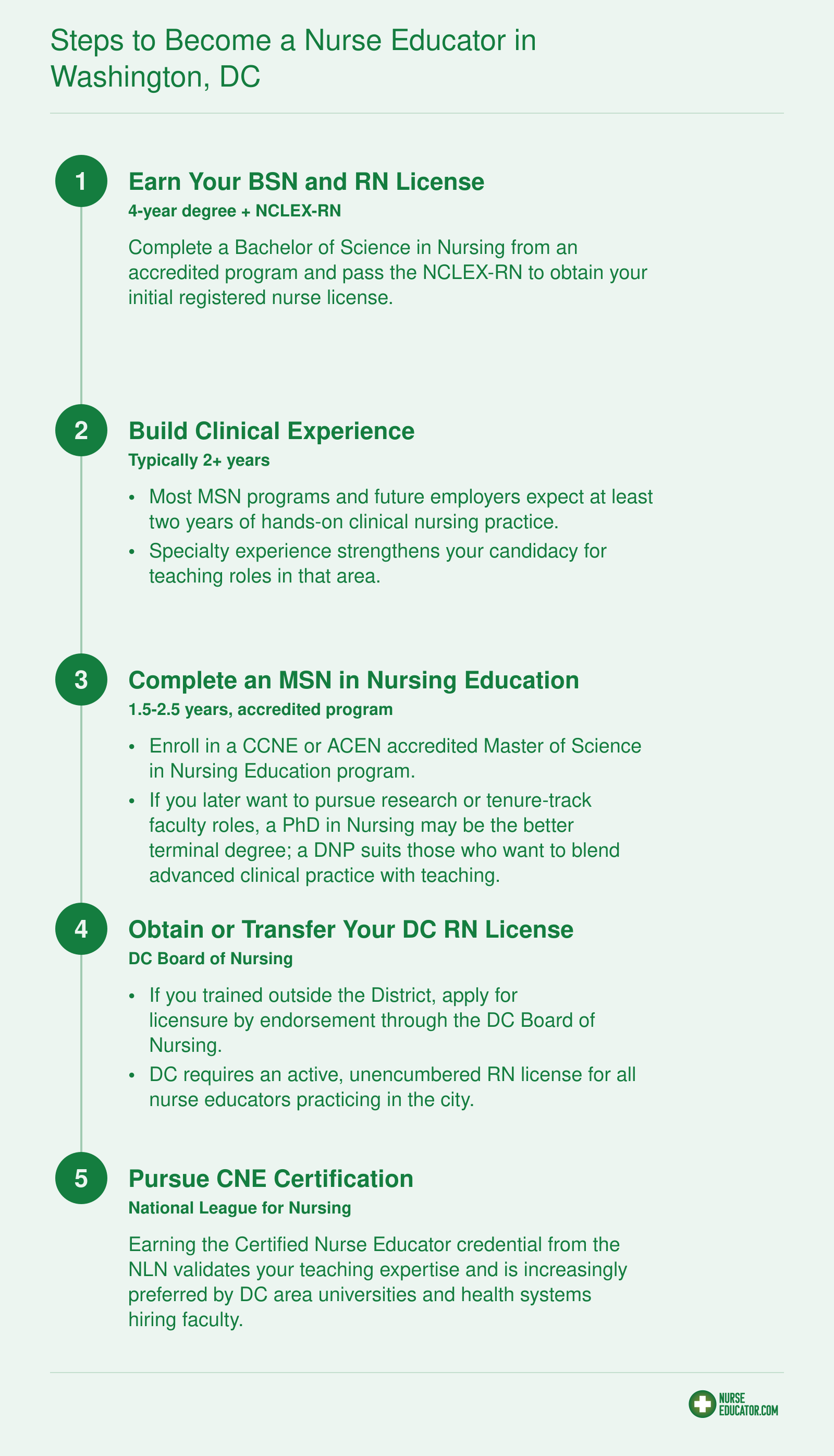 Steps to Become a Nurse Educator in Washington, DC