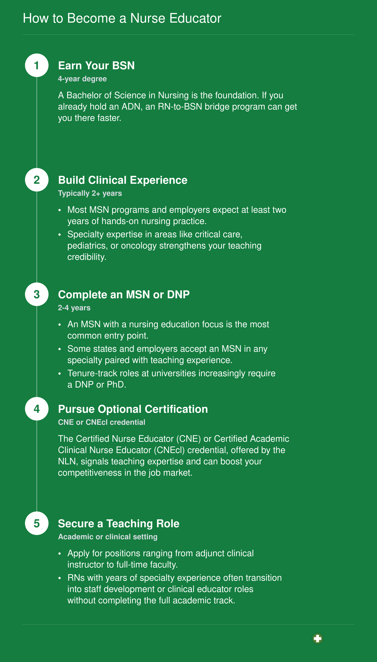 How to Become a Nurse Educator