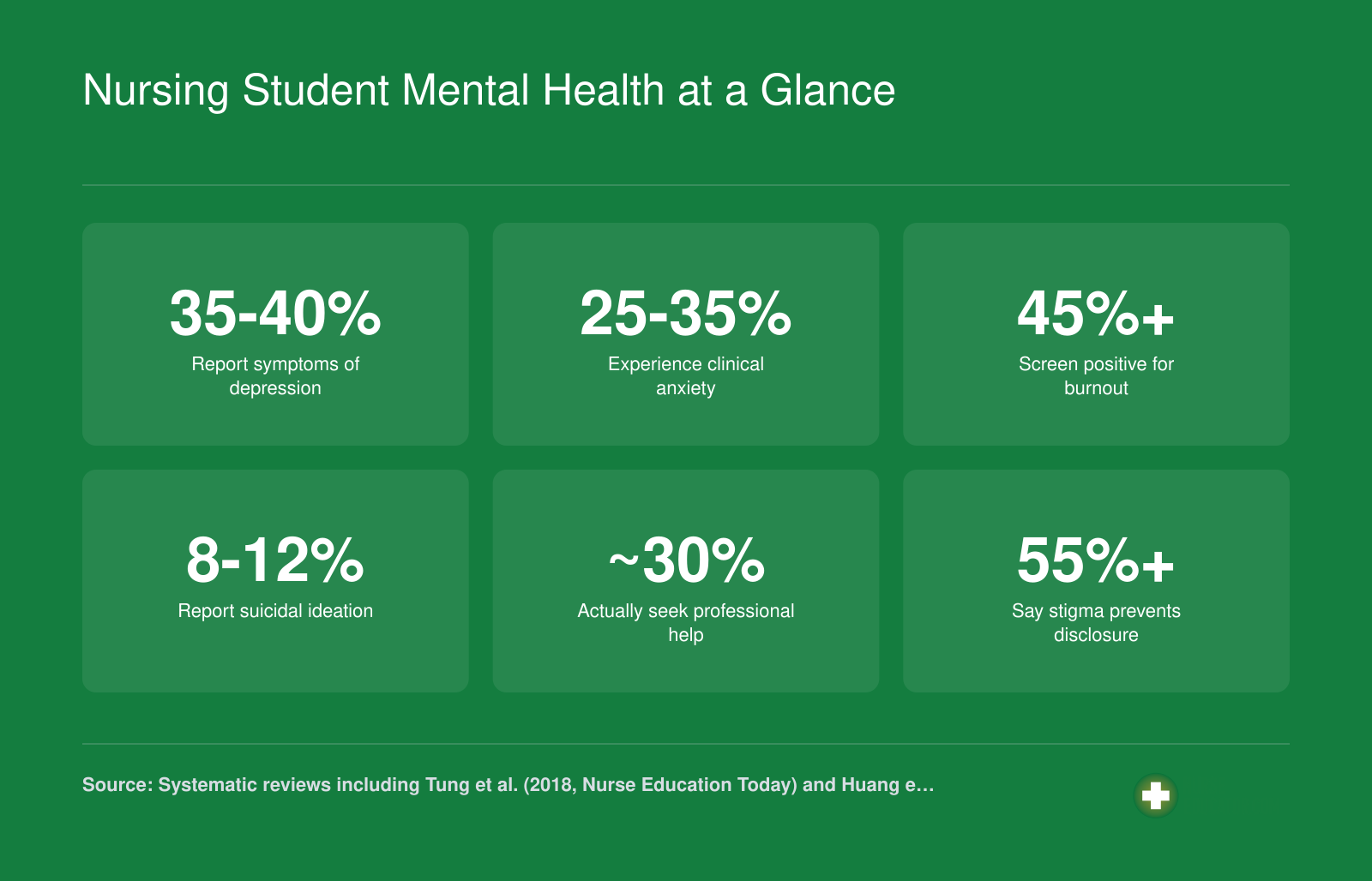 Prevalence rates of depression, anxiety, burnout, suicidal ideation, help-seeking, and stigma among nursing students as of 2023