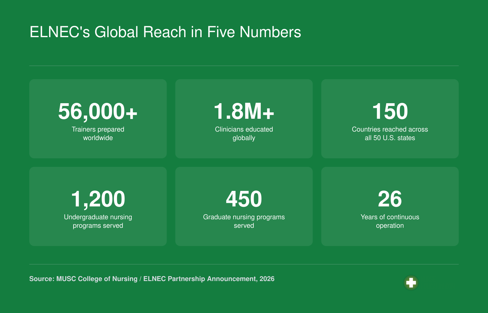 ELNEC's Global Reach in Five Numbers