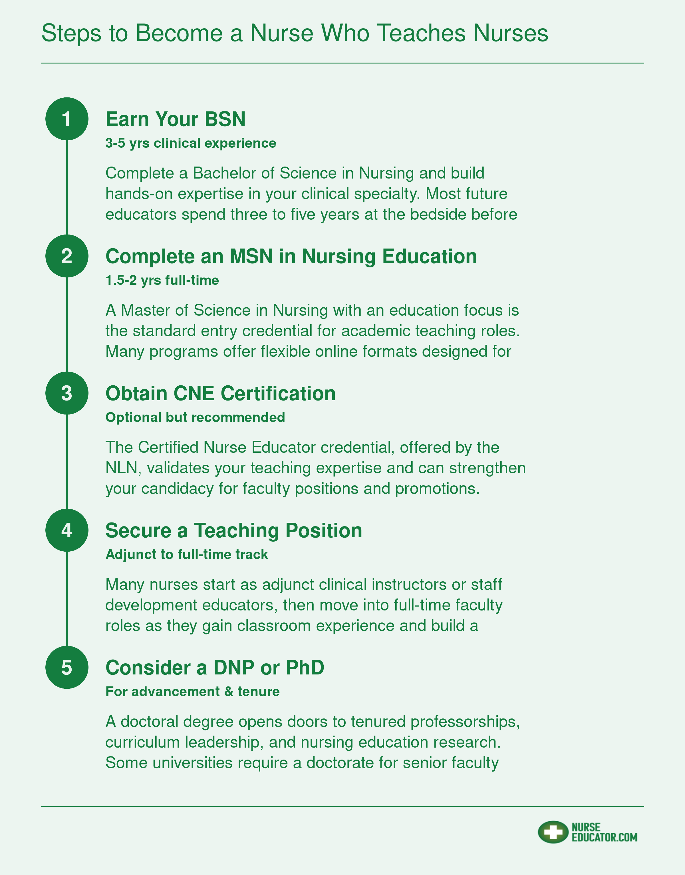 Five-step credentialing ladder from BSN with clinical experience through doctoral study for nurses pursuing teaching careers