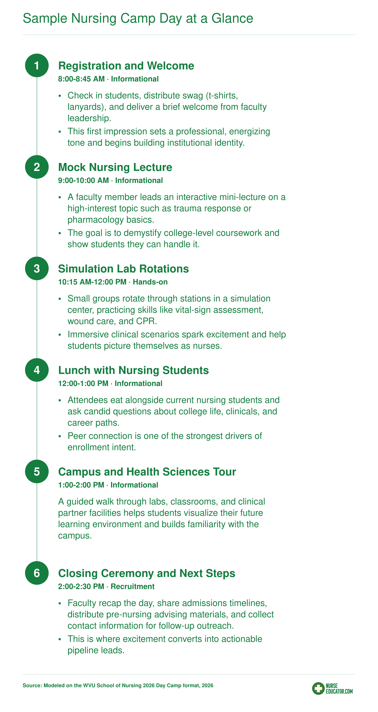 Six-step sample schedule for a high school nursing day camp, from morning registration through afternoon closing ceremony