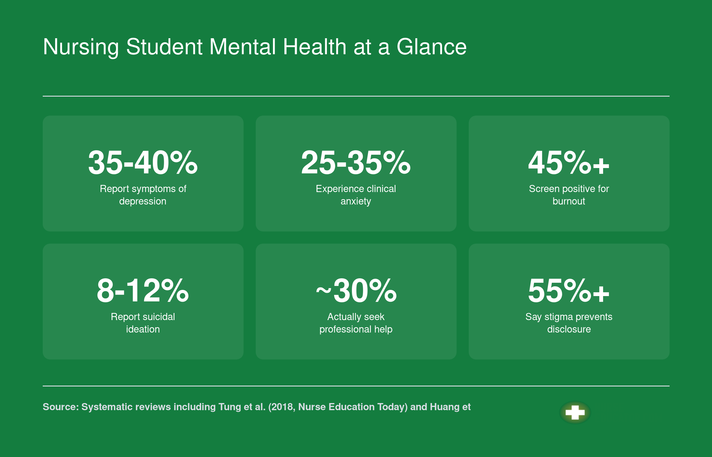 Prevalence rates of depression, anxiety, burnout, suicidal ideation, help-seeking, and stigma among nursing students as of 2023
