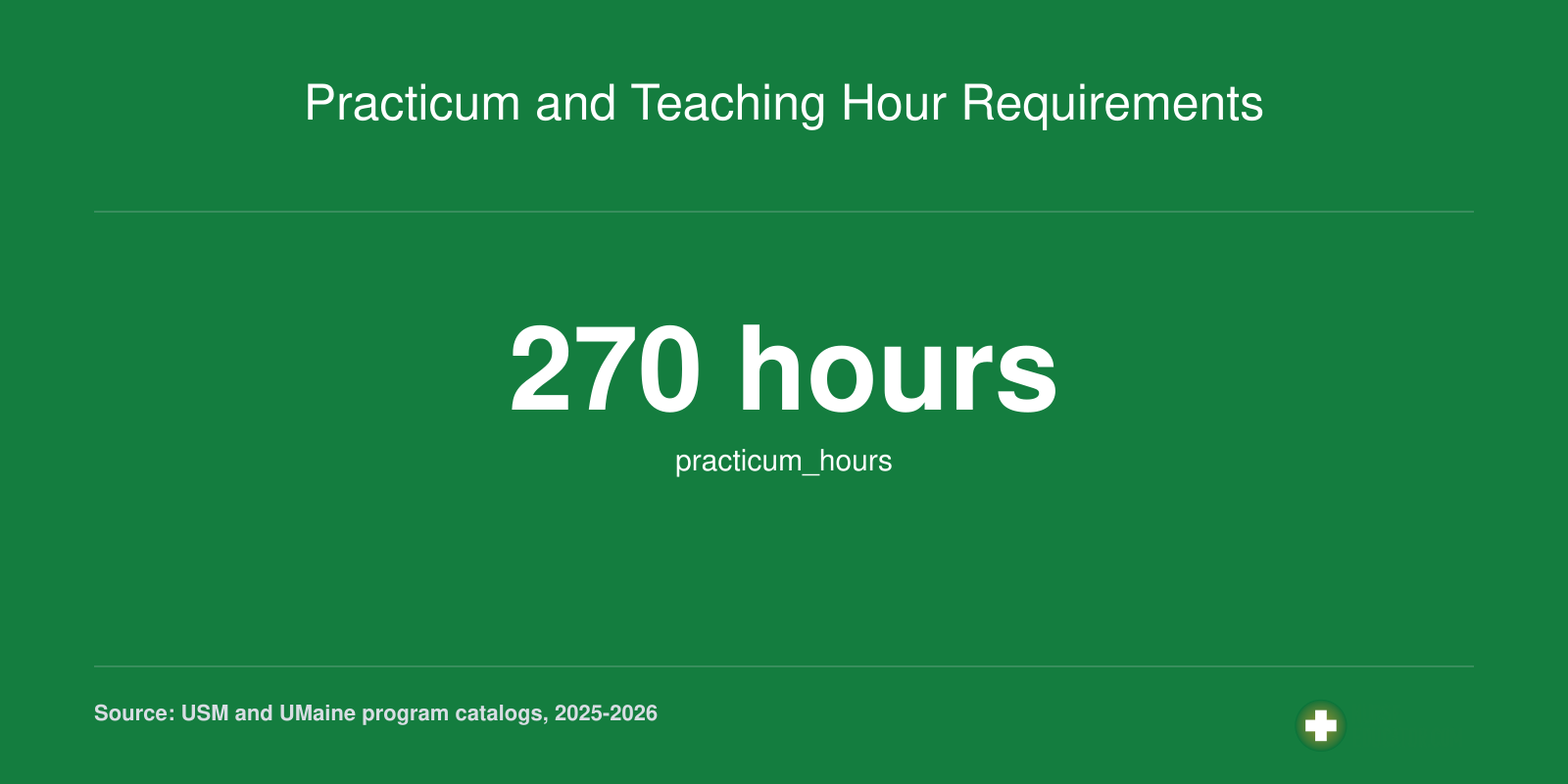 Practicum and Teaching Hour Requirements