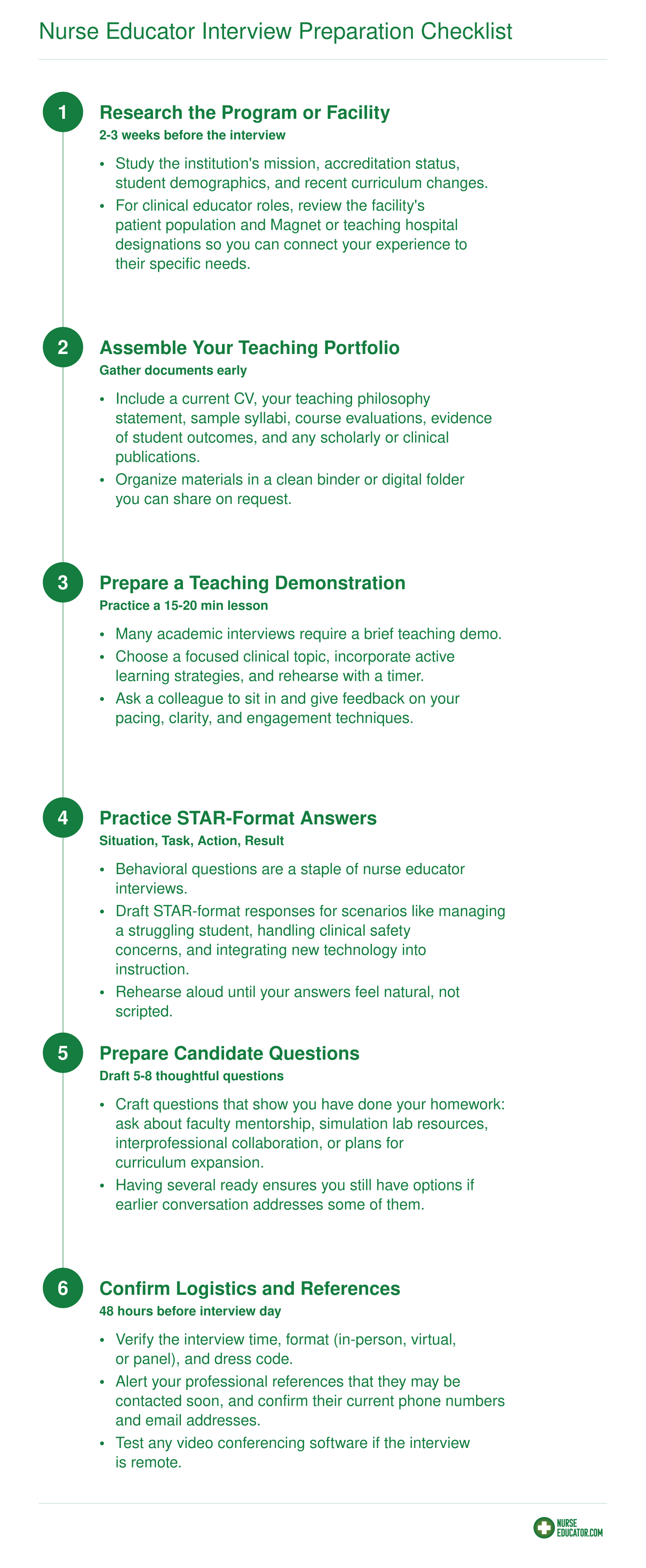 Nurse Educator Interview Preparation Checklist