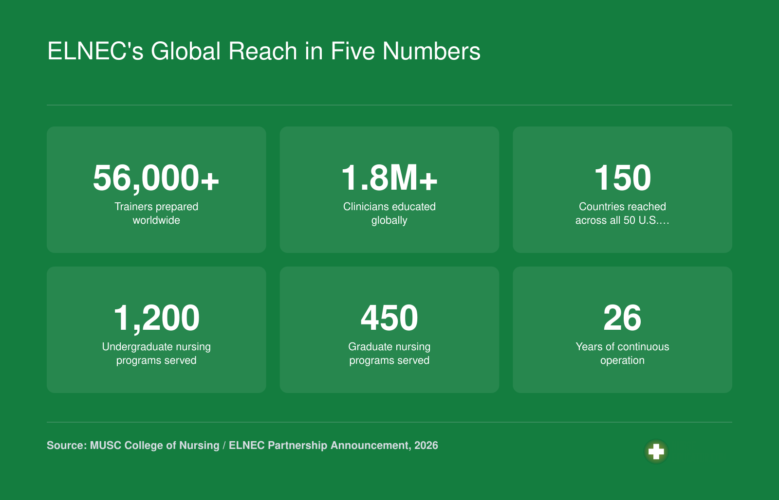 ELNEC's Global Reach in Five Numbers