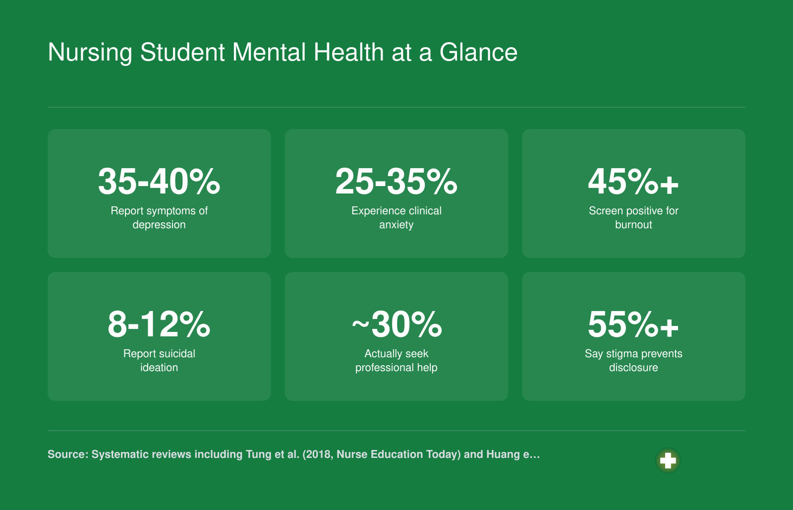Prevalence rates of depression, anxiety, burnout, suicidal ideation, help-seeking, and stigma among nursing students as of 2023